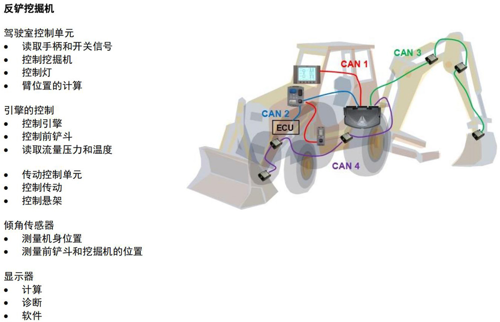 平板運(yùn)輸車電控系統(tǒng)